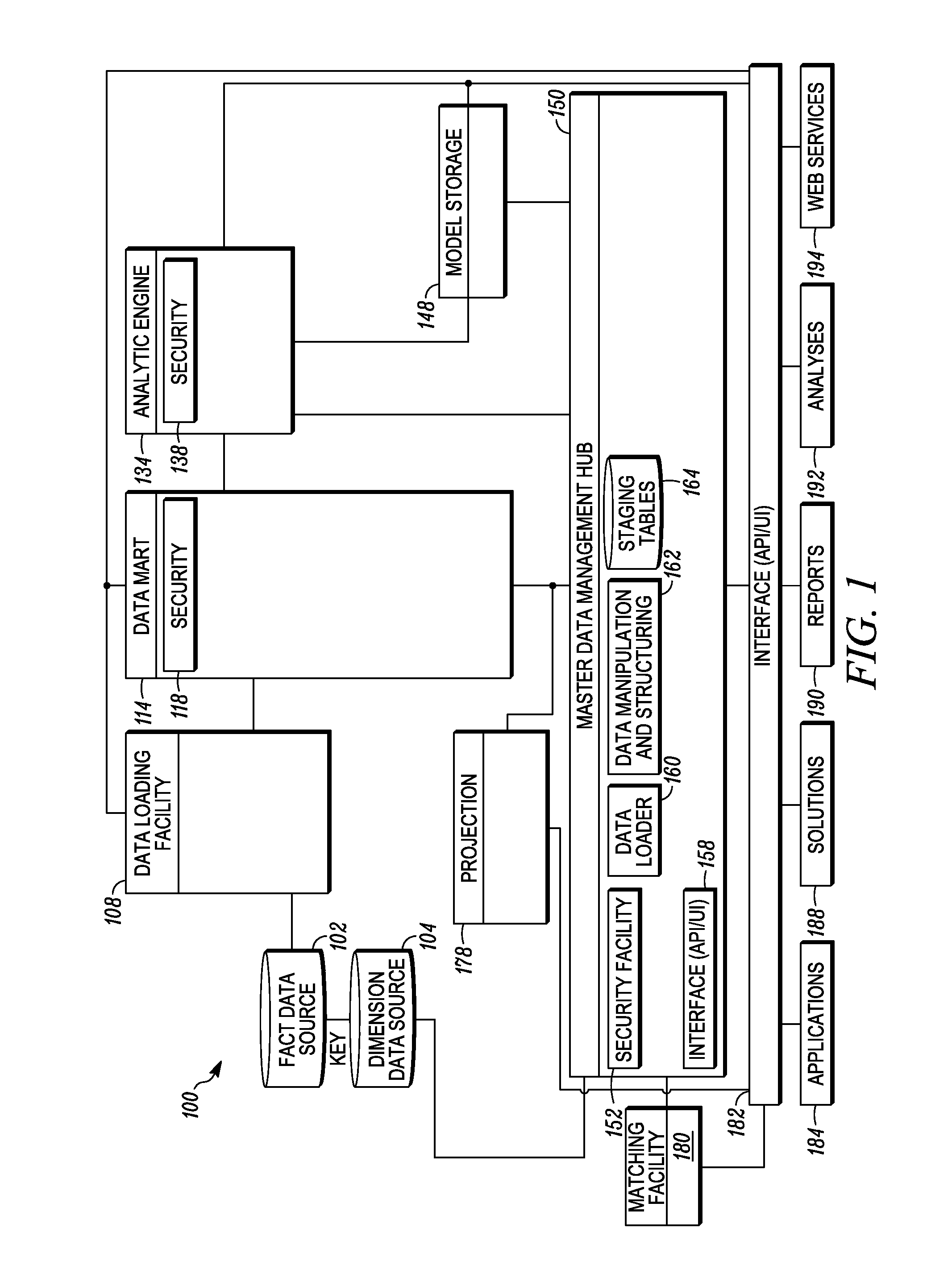 Cluster processing of an aggregated dataset