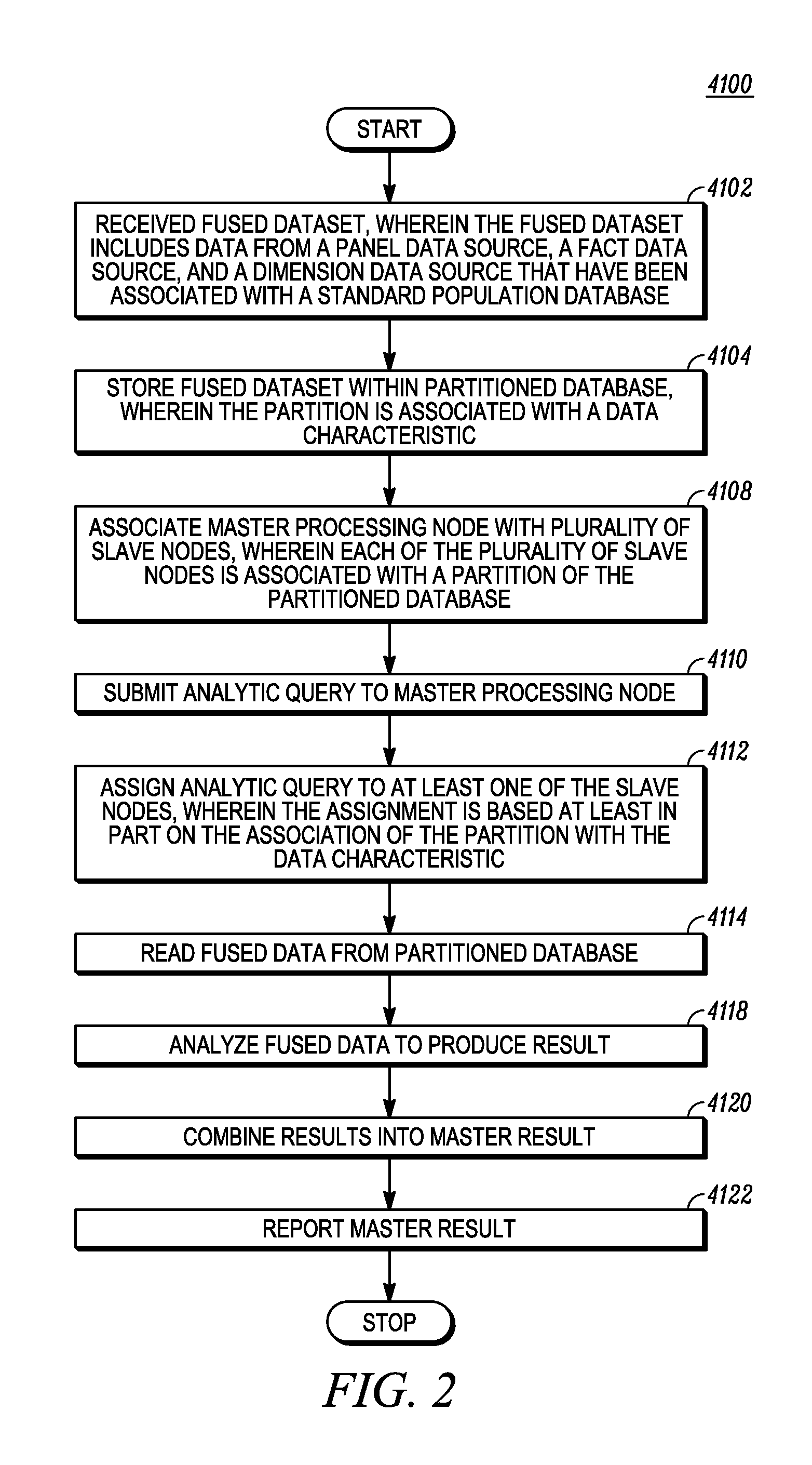 Cluster processing of an aggregated dataset