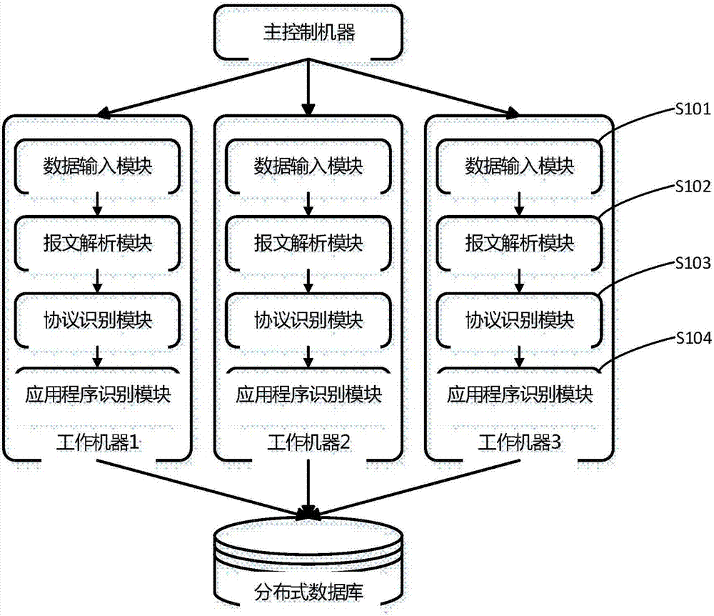 Host real-time identification method based on distributed analysis of application traffic