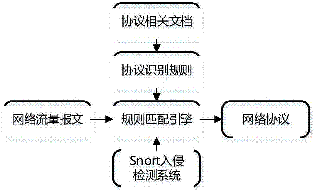 Host real-time identification method based on distributed analysis of application traffic