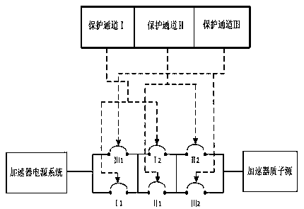 Emergency reactor-shutdown system and method for sub-critical reactor system