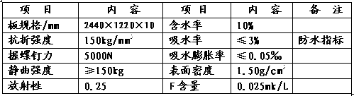 Phosphorus plaster tablet processing method