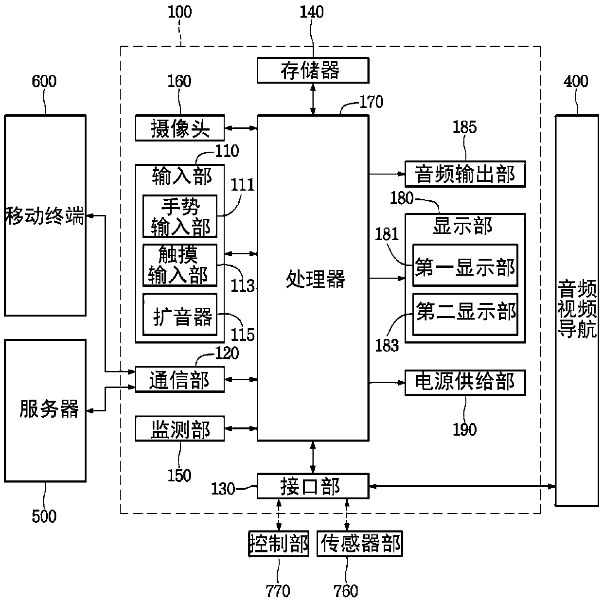 Vehicle driving assistance device and vehicle with same