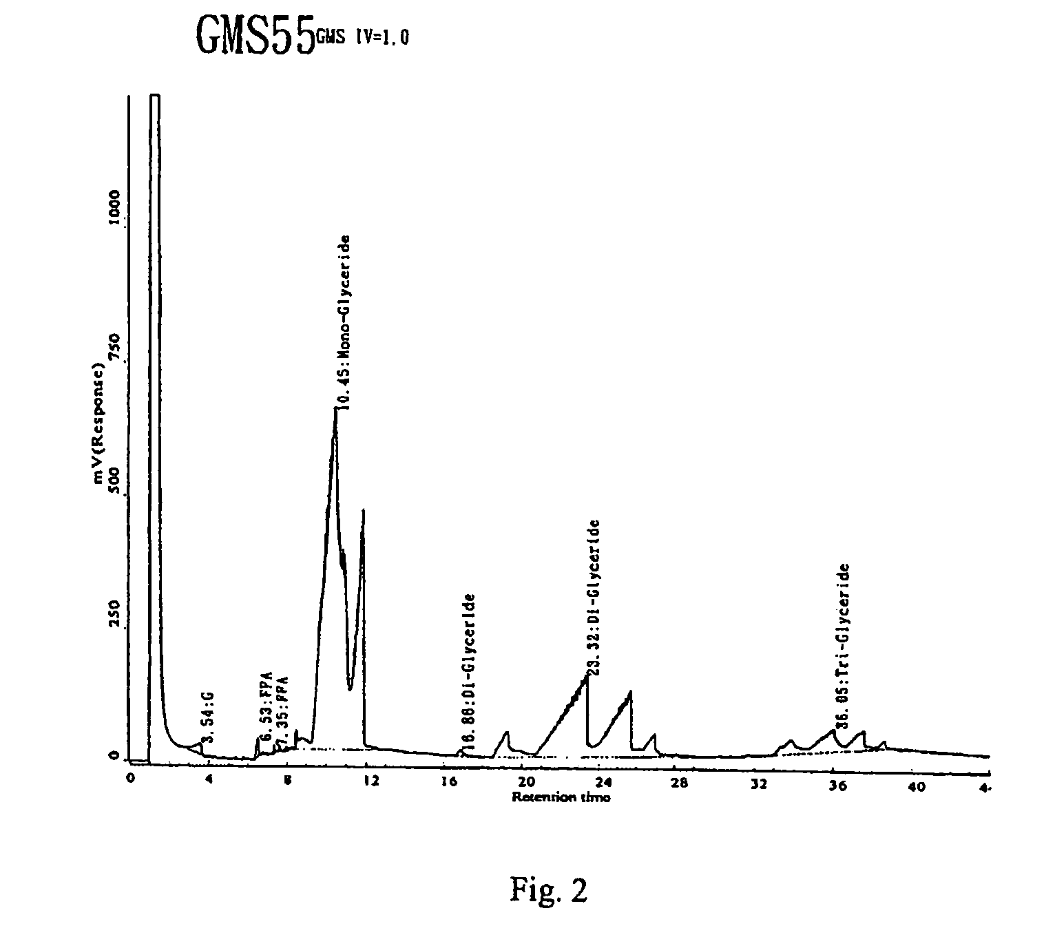 Partial acyl glyceride based biowaxes, biocandles prepared therefrom and their preparation