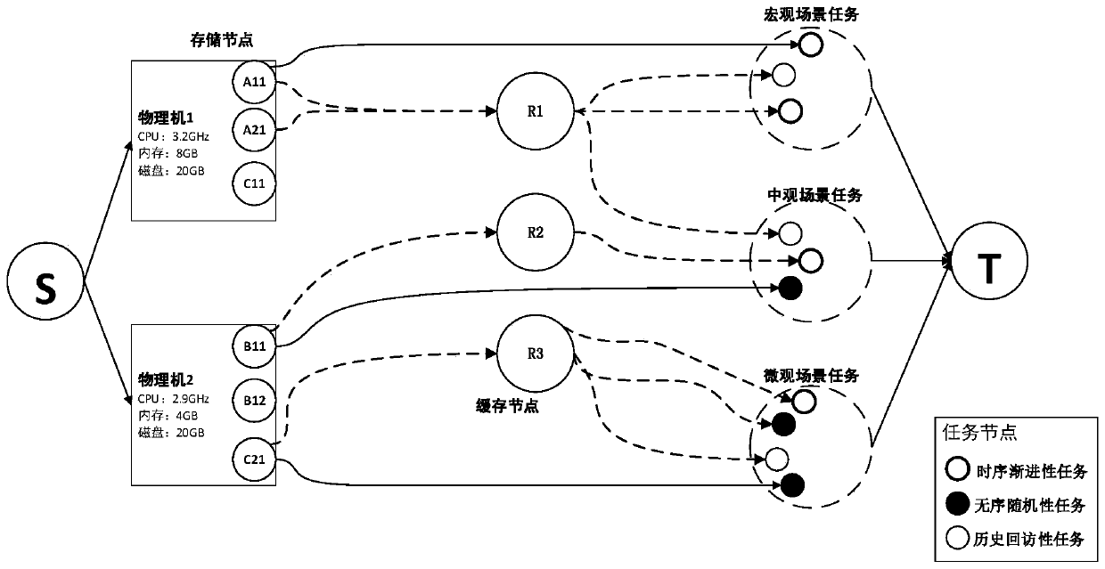 Organization scheduling method and device for natural resource scene data and storage medium