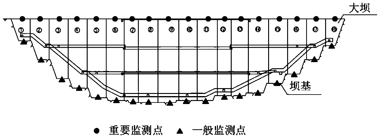 Concrete dam long-term operation safety early warning method