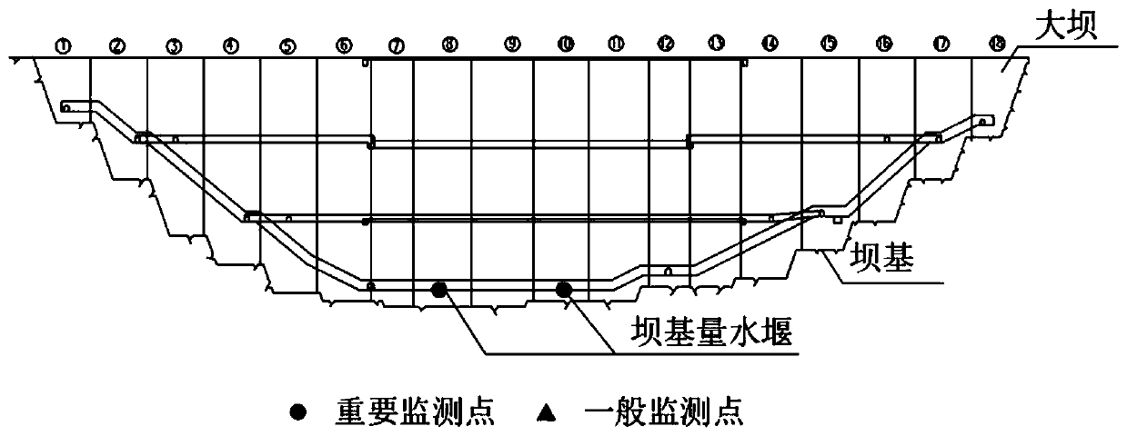 Concrete dam long-term operation safety early warning method