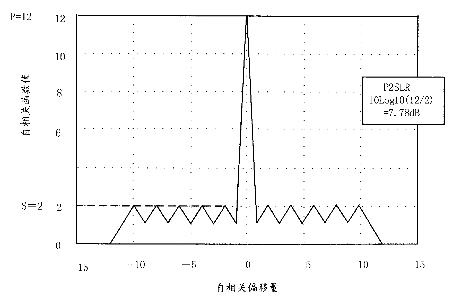 Information transmission method in radio frequency recognition system