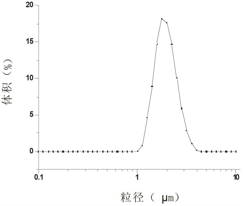 A silica gel chromatography packing with ordered mesoporous core-shell structure and its preparation and application