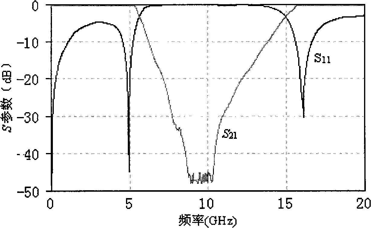 Microwave band-elimination filter based on tree shaped microstrip line construction