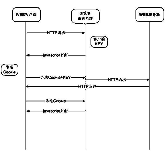 Automatic WEB client man-machine identification method