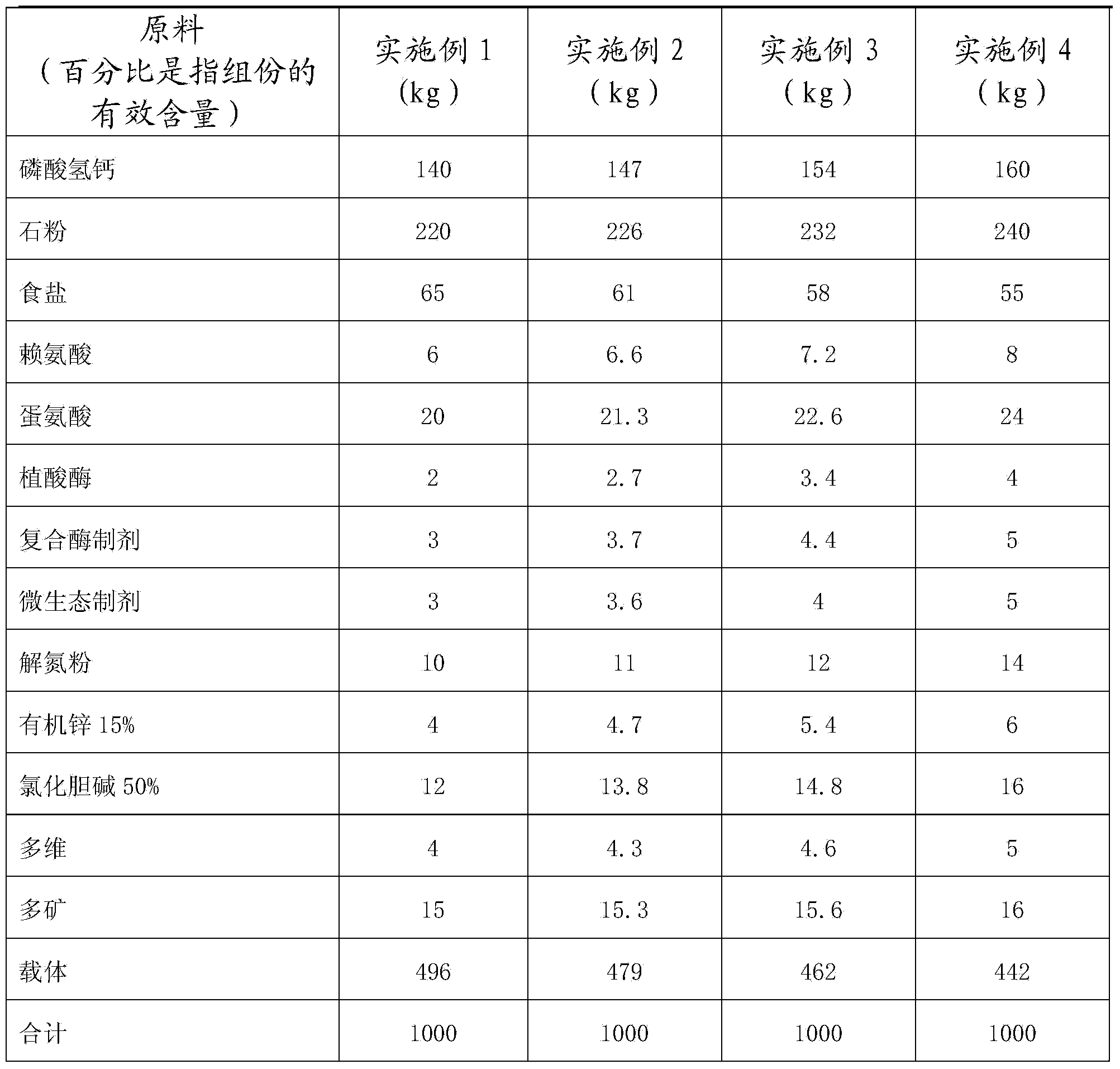 Premixed feed for improving egg production and egg quality of hens and preparation method thereof