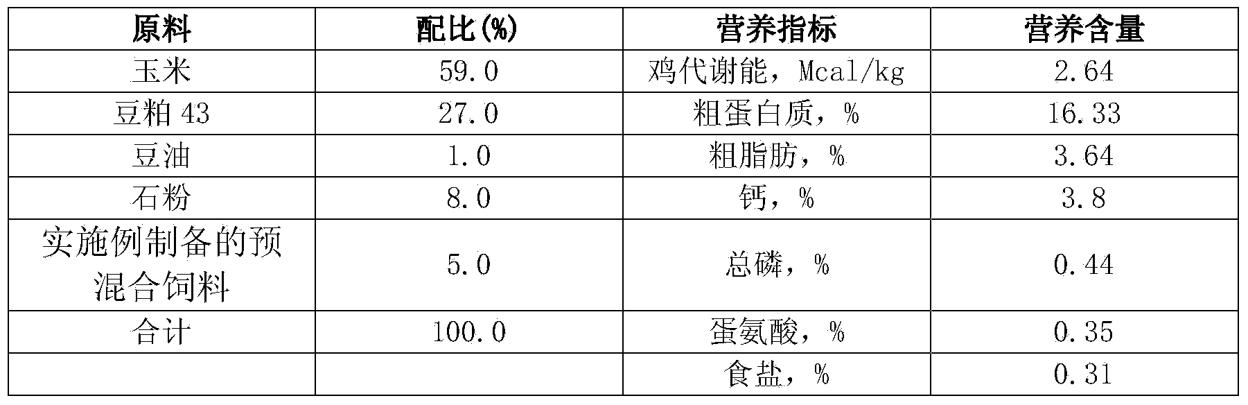 Premixed feed for improving egg production and egg quality of hens and preparation method thereof