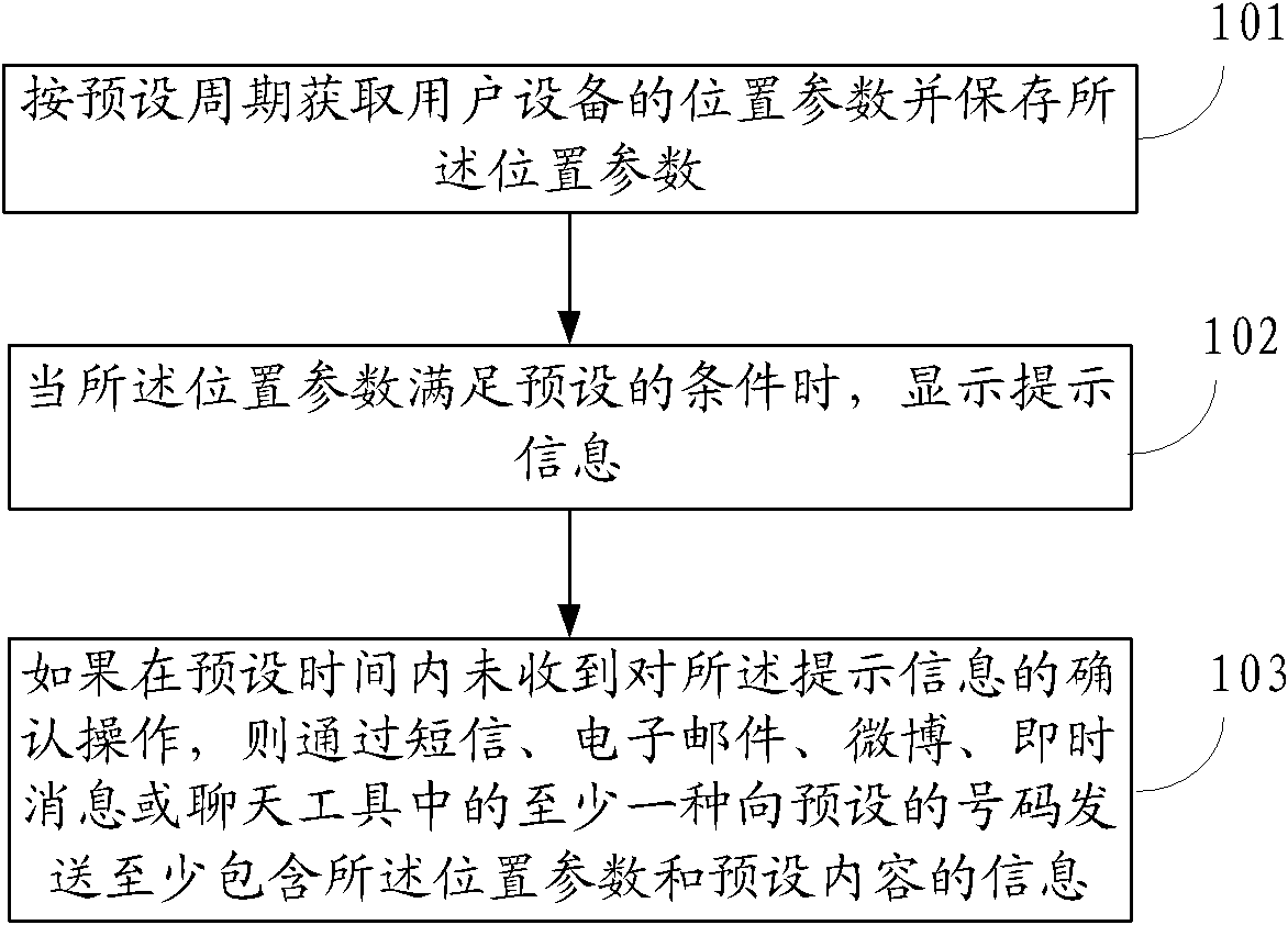 User equipment and information sending method