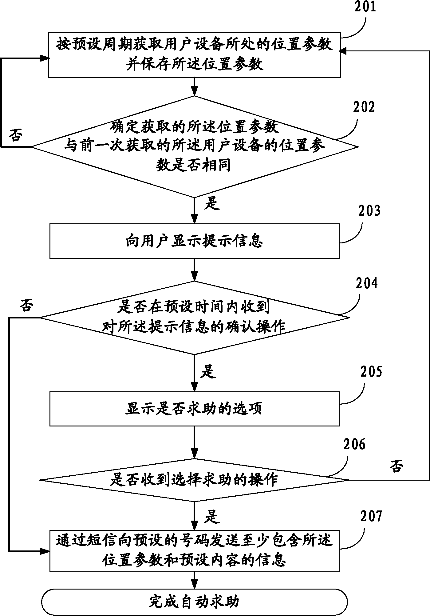 User equipment and information sending method