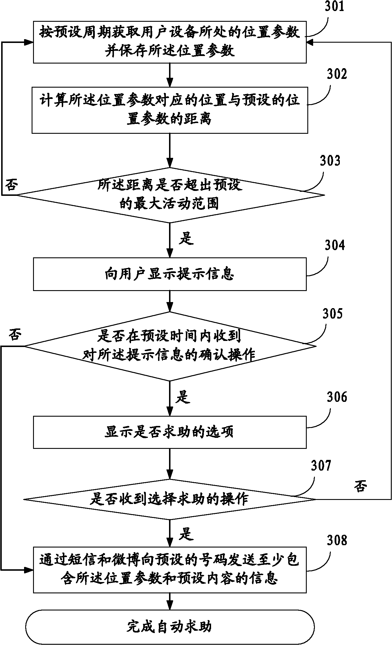 User equipment and information sending method