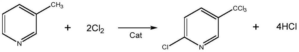 A kind of preparation method of 2,3,6-trichloropyridine