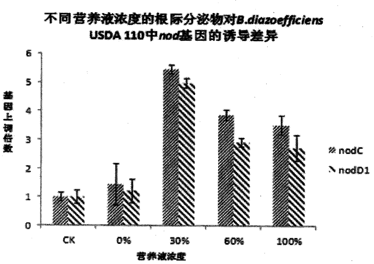 Preparation method of soybean root exudate for efficiently promoting competitive nodulation of rhizobium japonicum