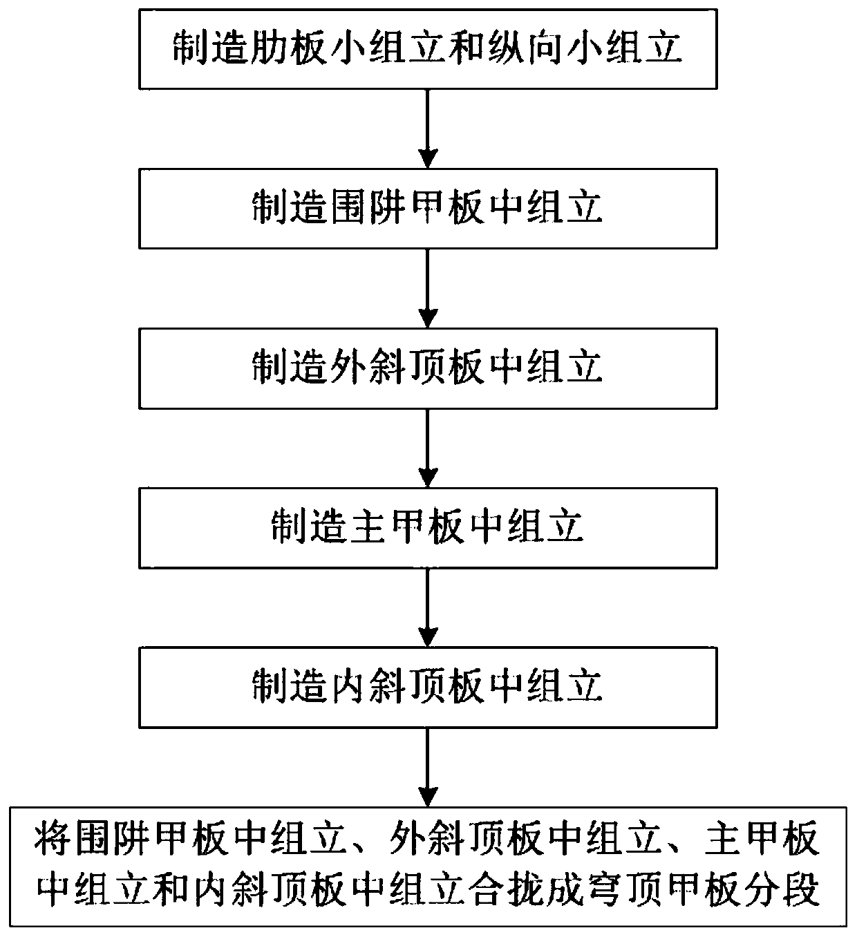 Manufacturing method of dome deck panel of LNG (liquefied natural gas) ship