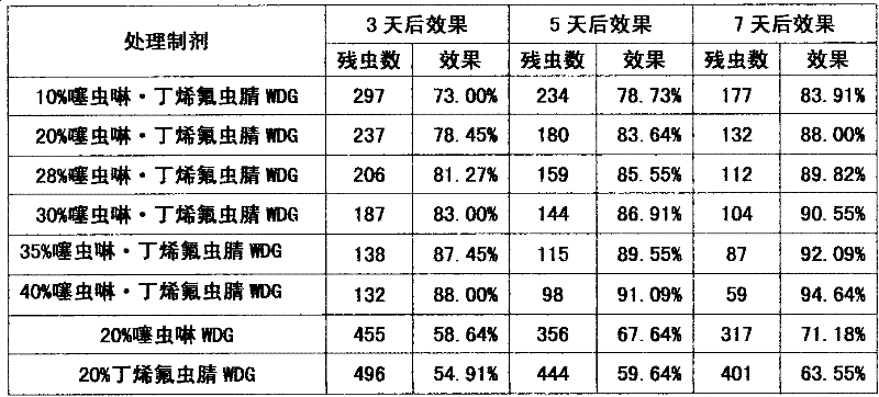 Insecticidal composition containing thiacloprid and butene-fipronil