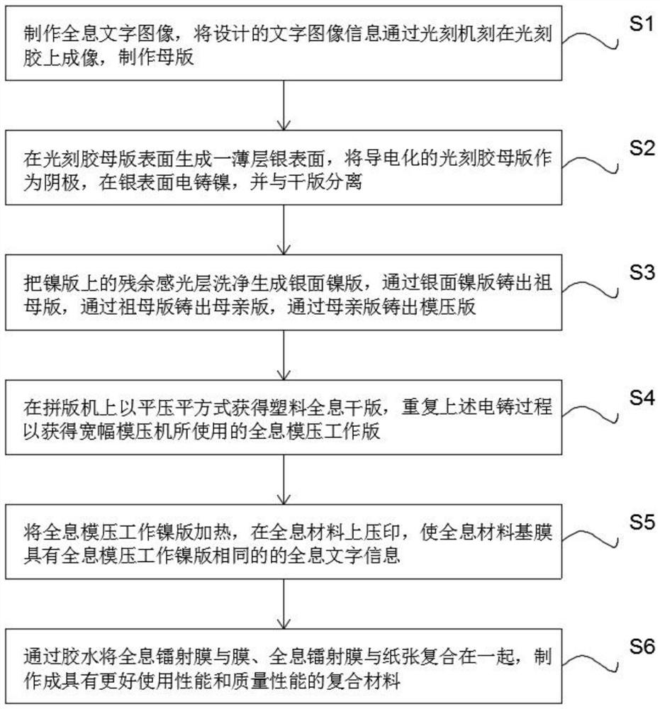 Preparation method of laser film with character holography