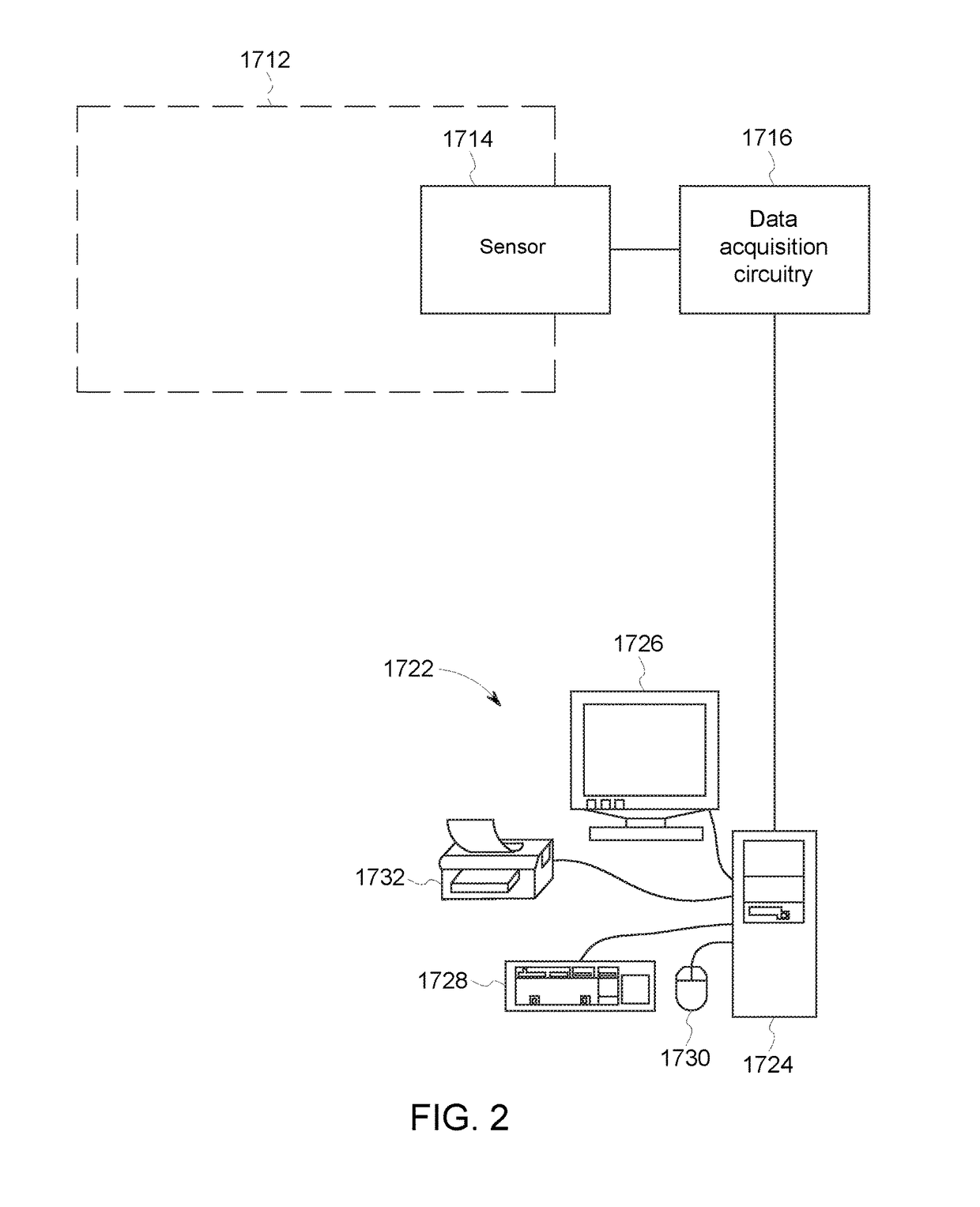 Sensing system and method