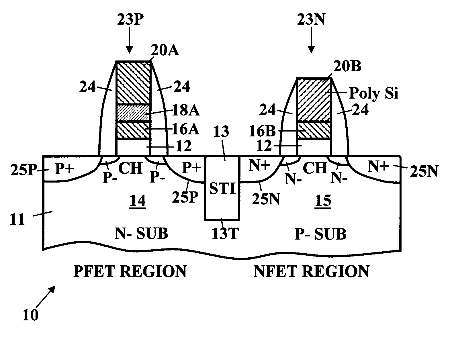 Method for forming a SiGe or SiGeC gate selectively in a complementary MIS/MOS FET device