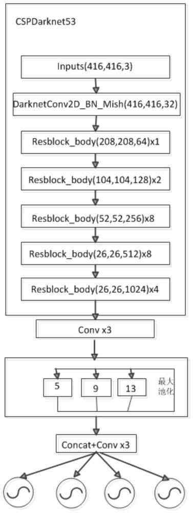 Mask face detection recognition and tracking temperature measurement method based on attention mechanism