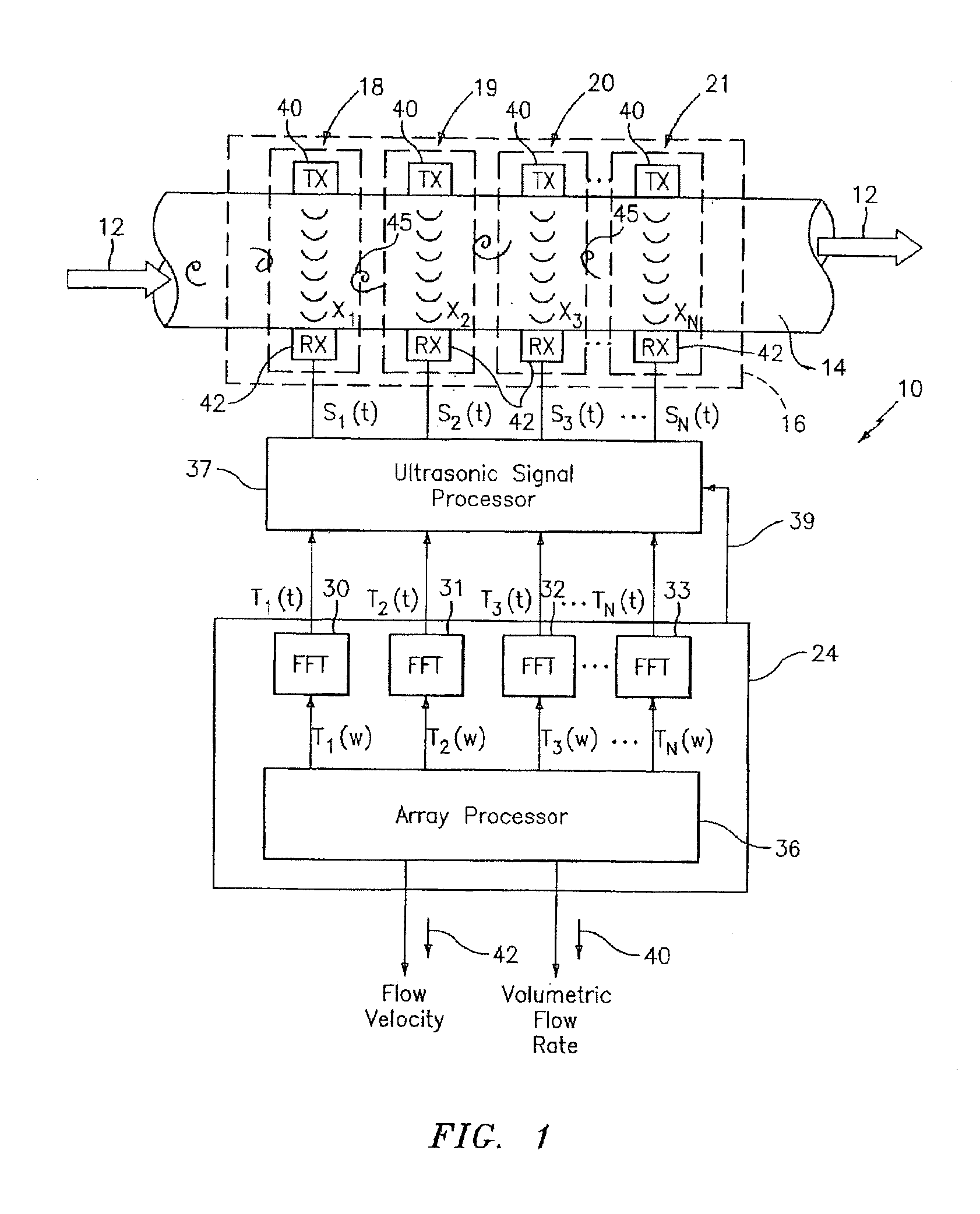 Apparatus and method of lensing an ultrasonic beam for an ultrasonic flow meter