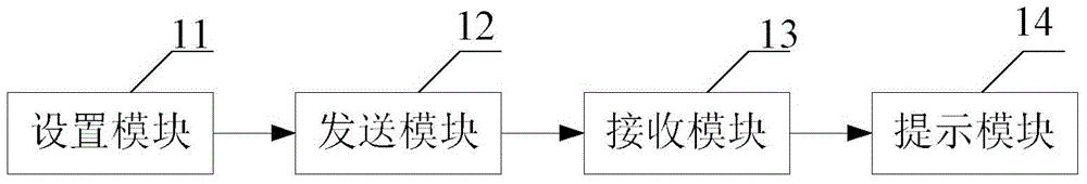 Safe driving early warning method and system