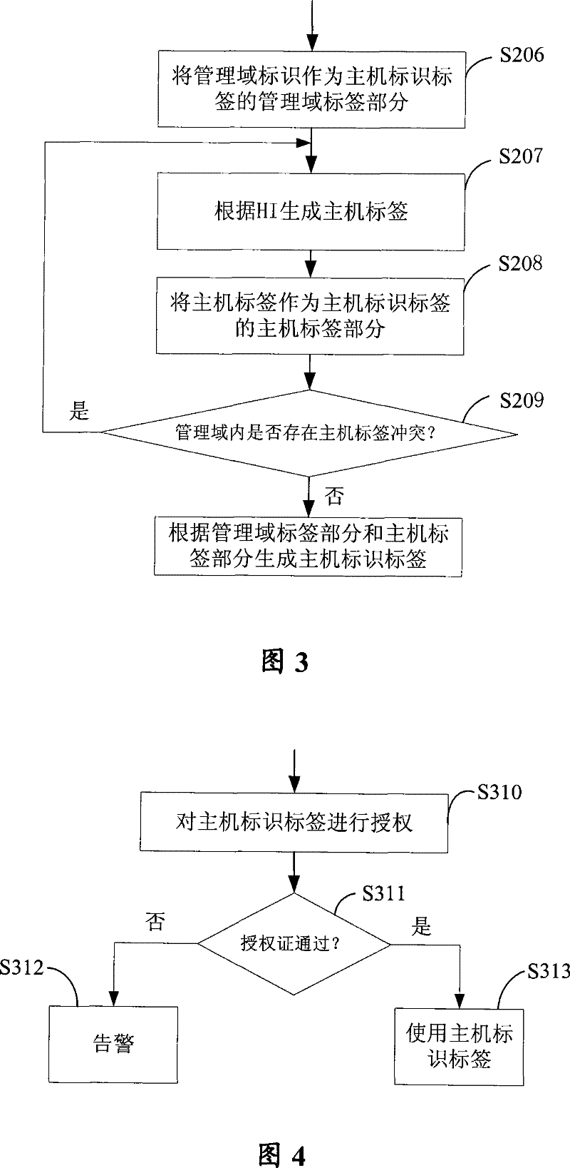 Host identification label generation, allocation method, device and network