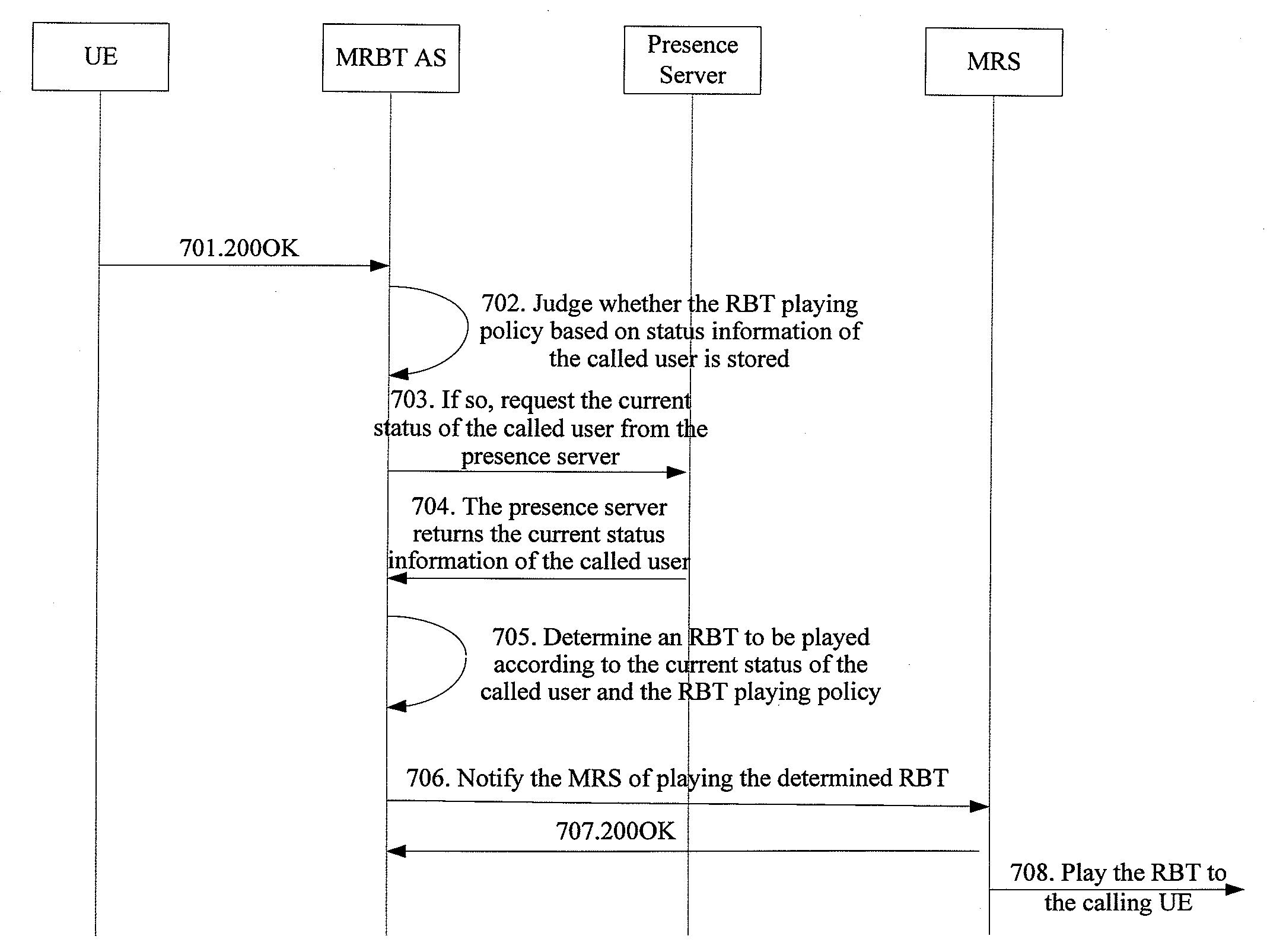 Method and system for playing ringing back tone in IMS network