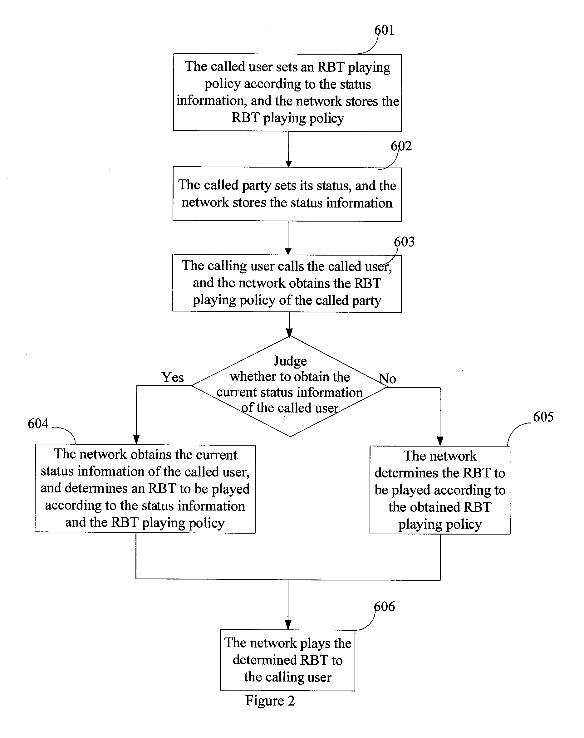 Method and system for playing ringing back tone in IMS network