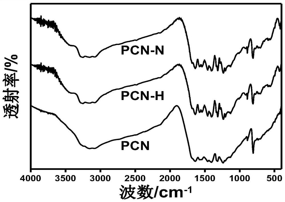 Hollow polymeric carbon nitride catalyst and application thereof in synthesis of acetaldehyde by photocatalytic reduction of CO2