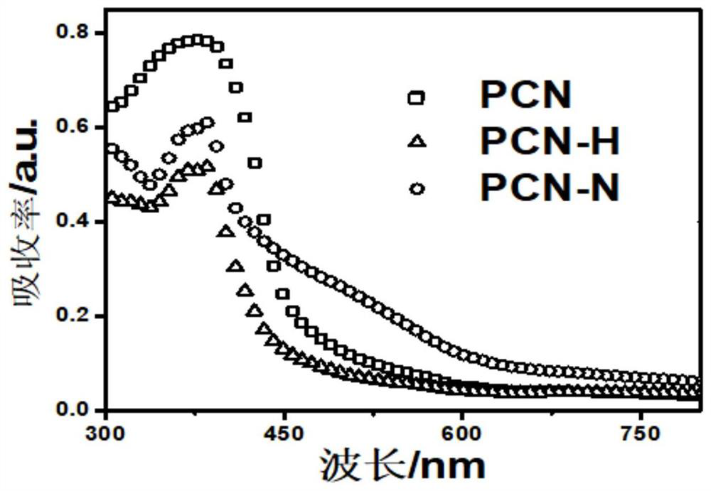 Hollow polymeric carbon nitride catalyst and application thereof in synthesis of acetaldehyde by photocatalytic reduction of CO2