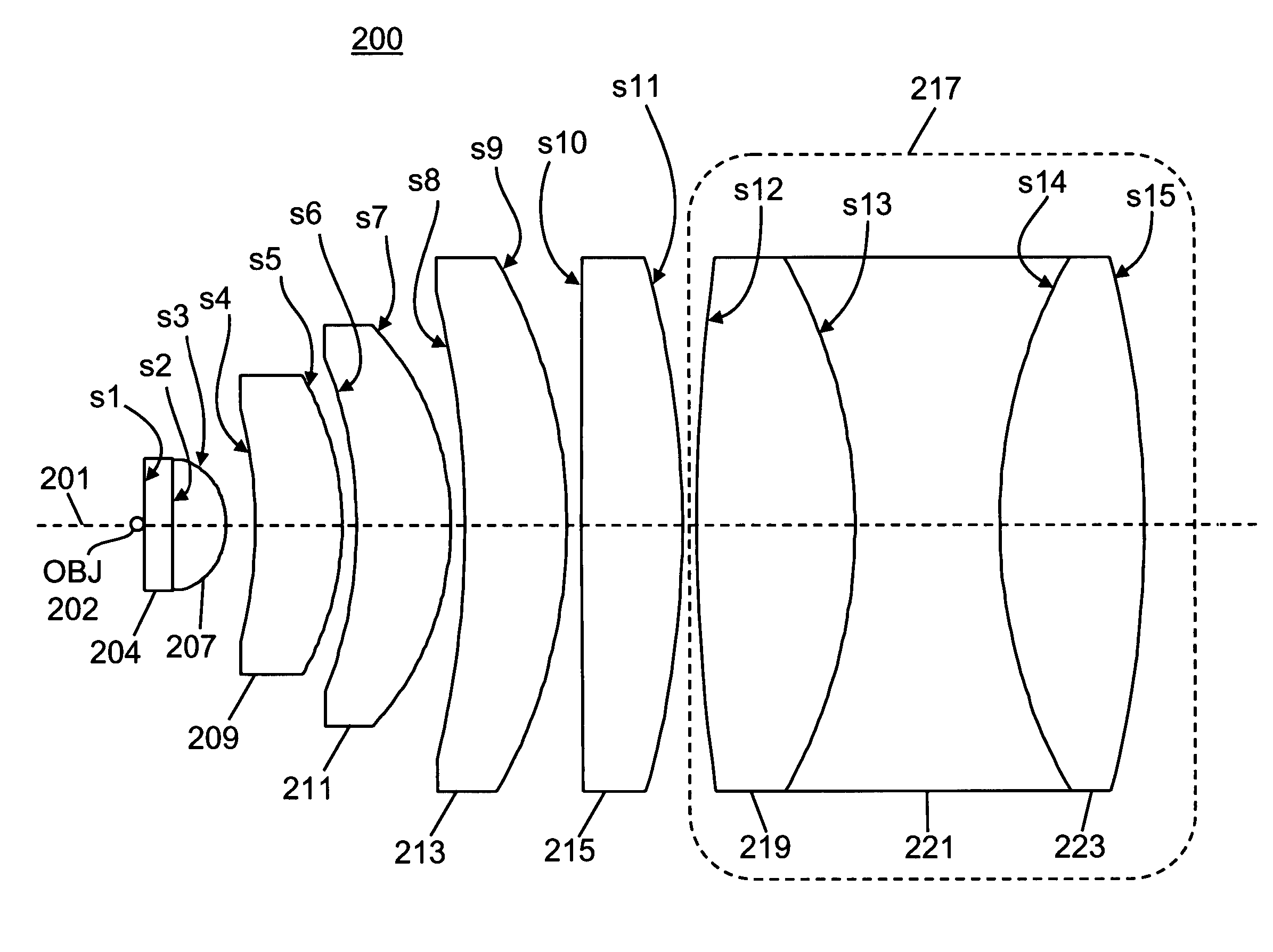 System and method for a composite lens for a flow cytometer