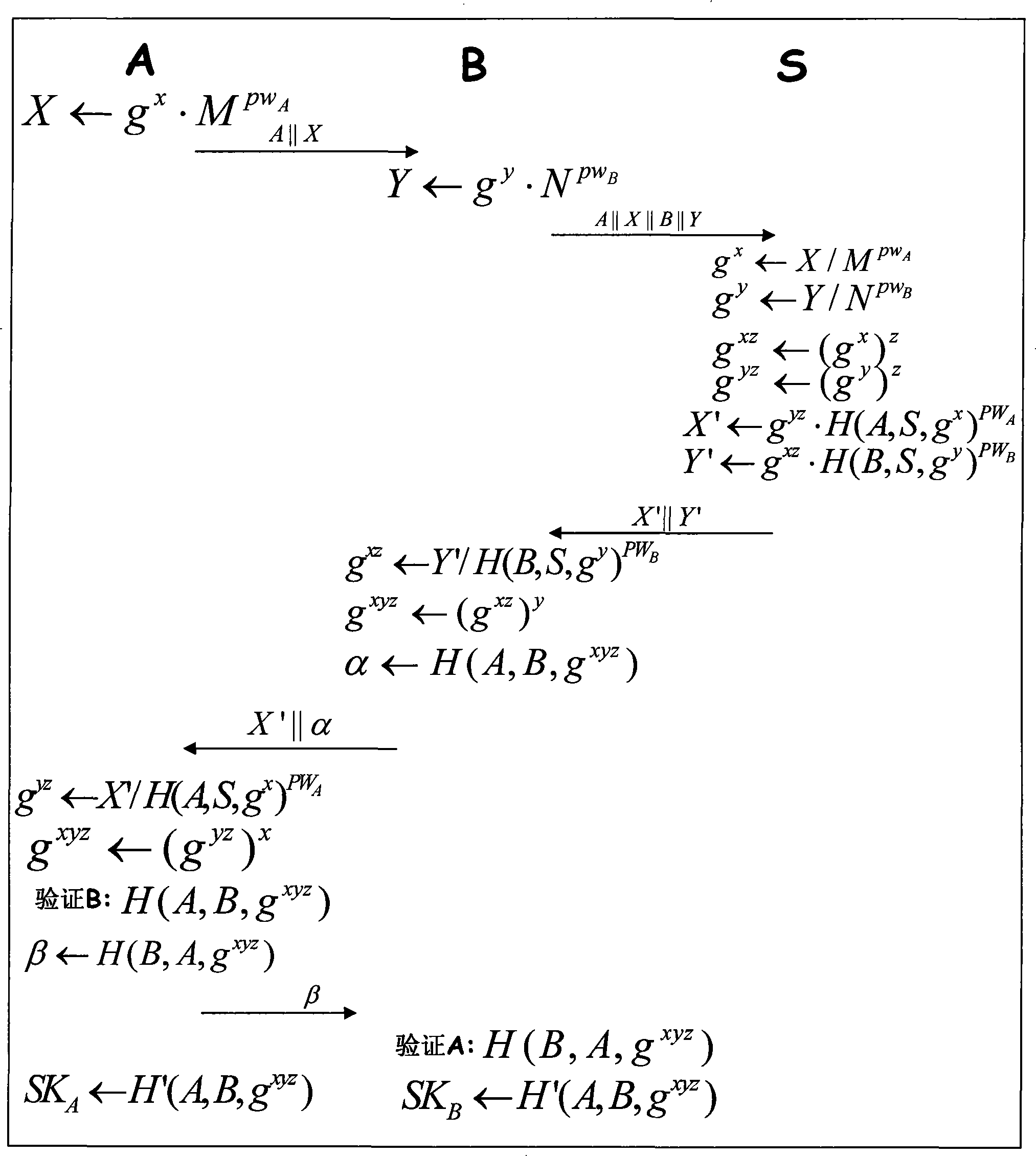 Method for generating three parts cipher key negotiation