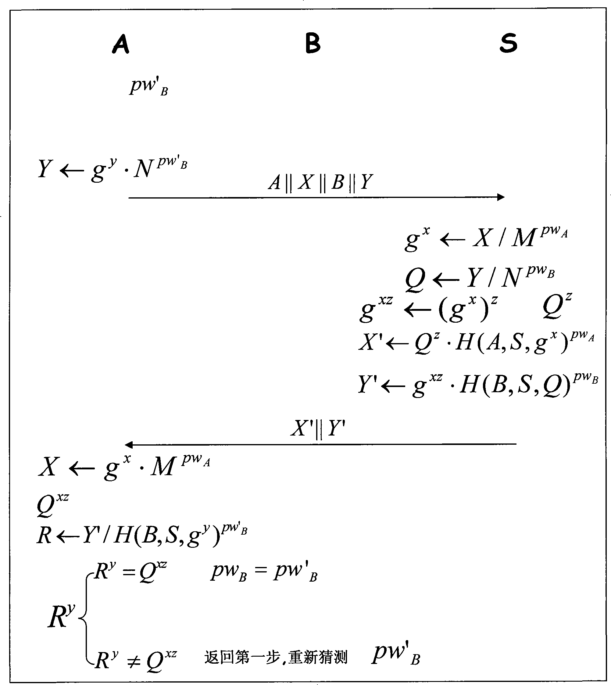 Method for generating three parts cipher key negotiation