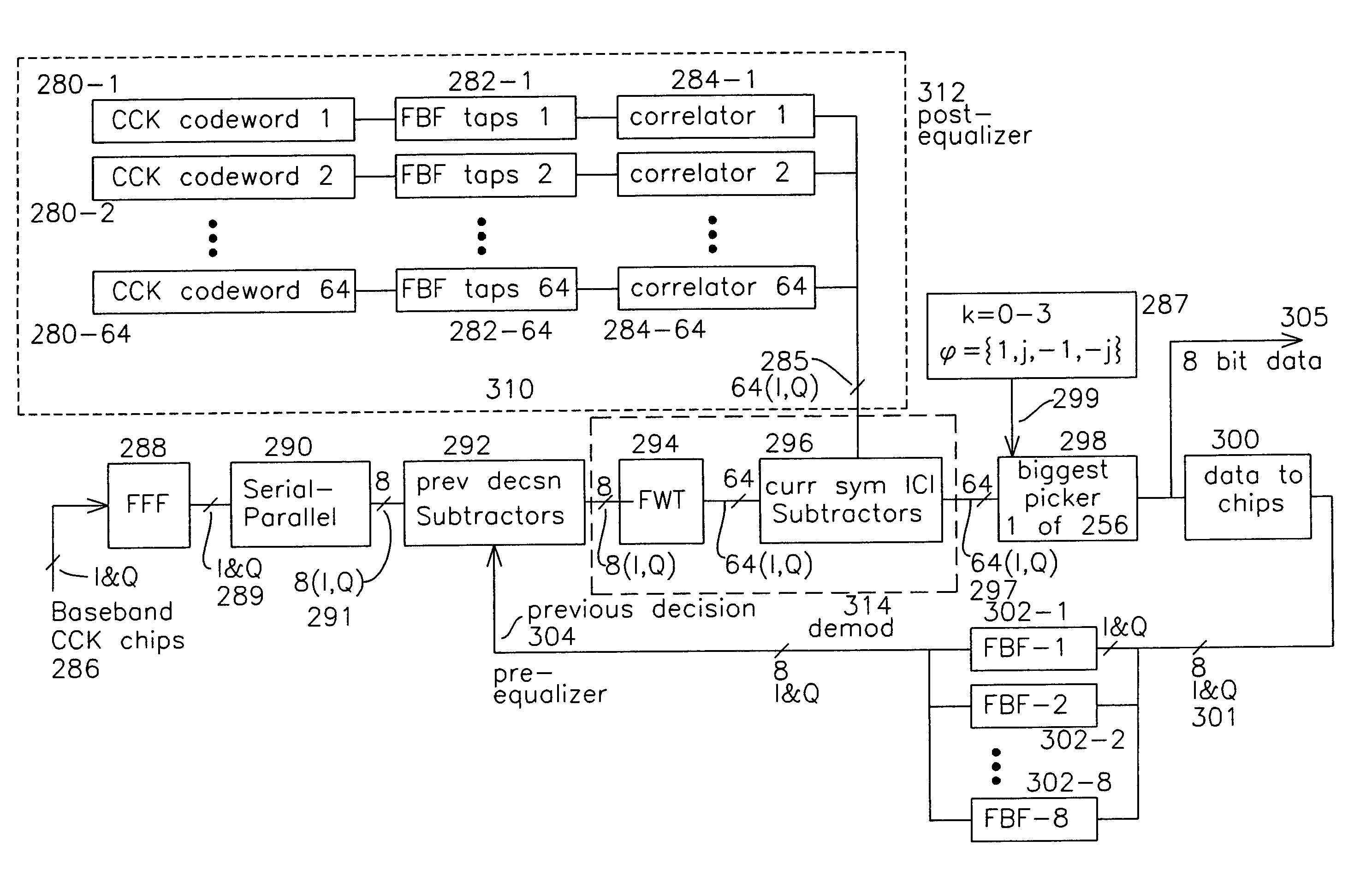 Maximum likelihood block decision feedback estimation for CCK demodulation apparatus and method