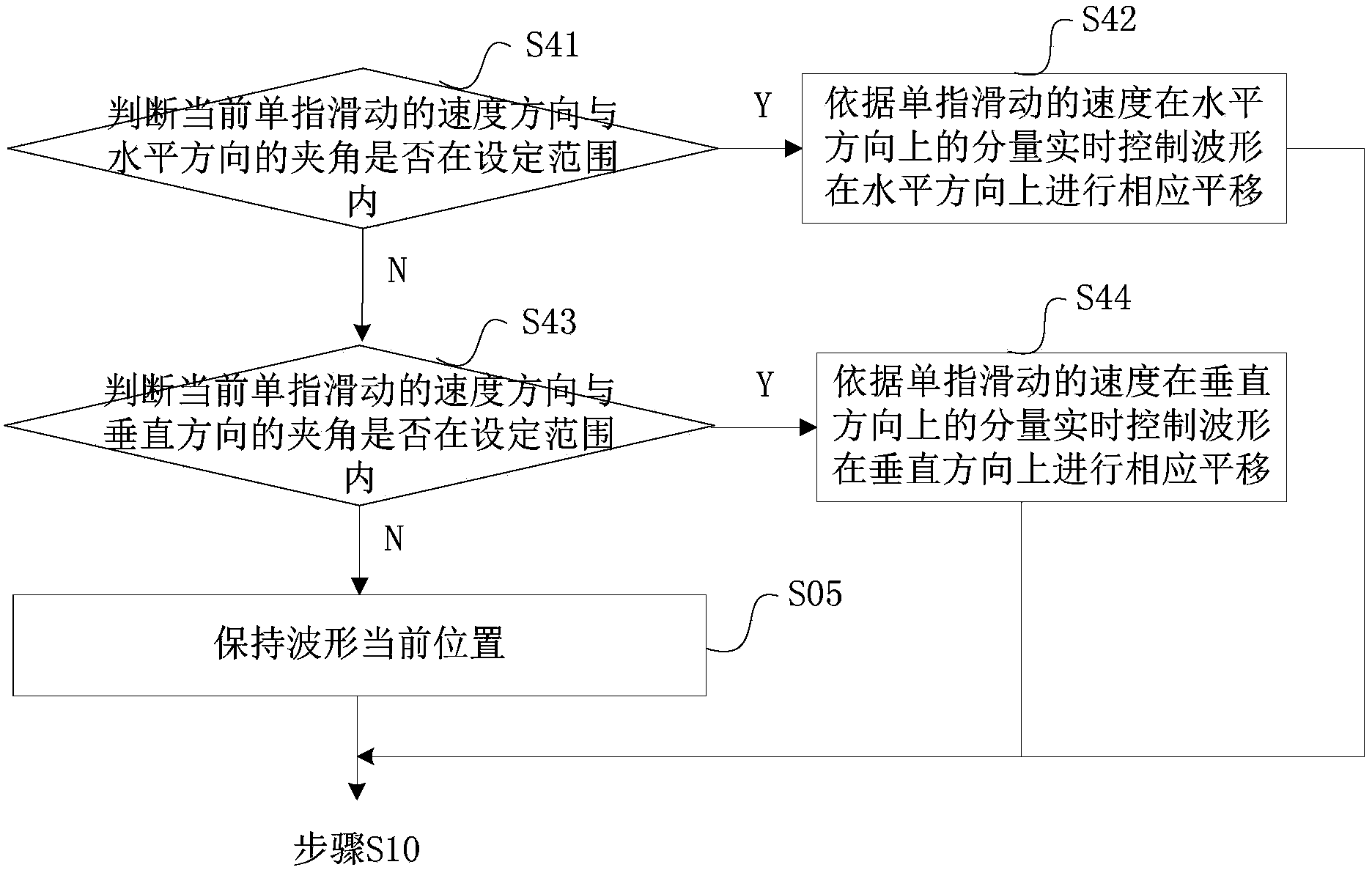 Method and device for transversely moving waveform of touch oscilloscope in horizontal and vertical directions