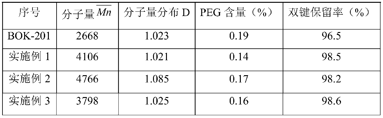 Preparation method of polycarboxylic acid water reducer macromonomer ethylene glycol monovinyl polyoxyethylene ether