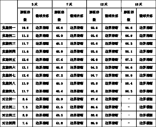 Nano-grade temperature-resisting and salt-resisting cross-linked polymer microspheres and preparation method thereof