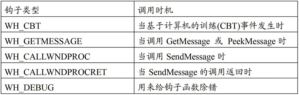 Course handling method and device