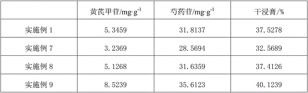 Granular preparation prepared by concentrating decoction of fresh traditional Chinese medicines and preparation method of granular preparation prepared by concentrating decoction of fresh traditional Chinese medicines