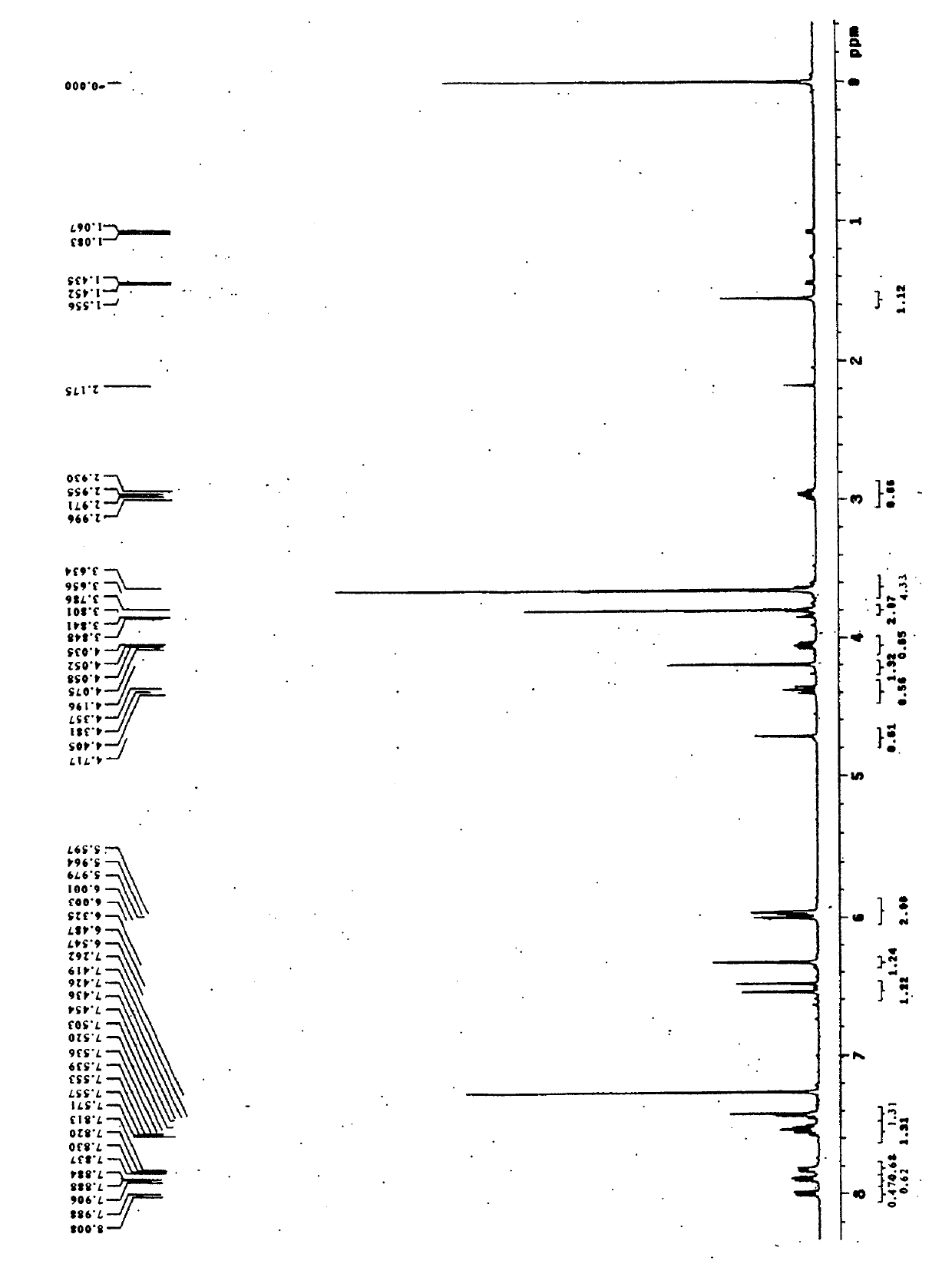 2beta-chloropodophyllotoxin aromatic acid ester compounds and application in preparing botanical pesticide