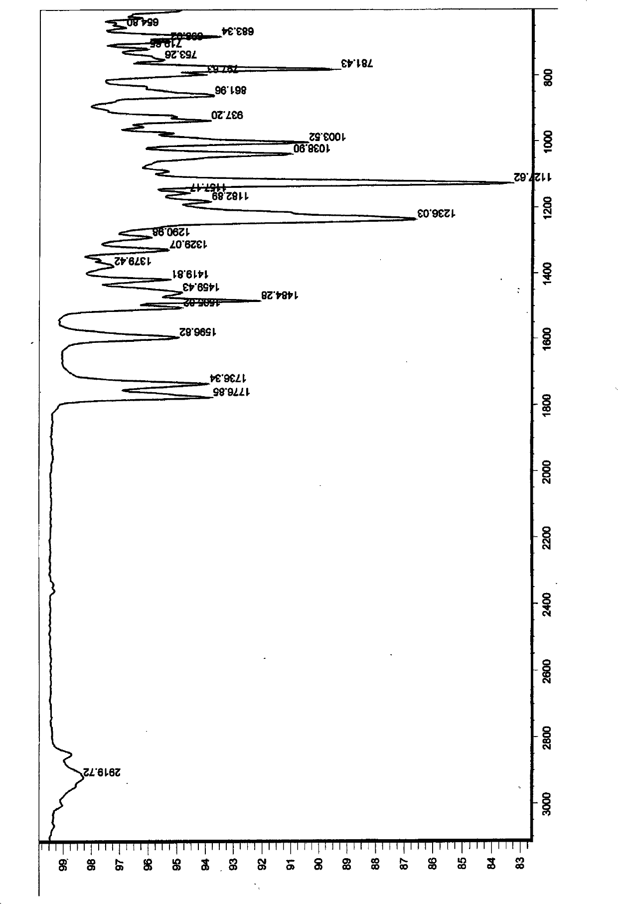 2beta-chloropodophyllotoxin aromatic acid ester compounds and application in preparing botanical pesticide