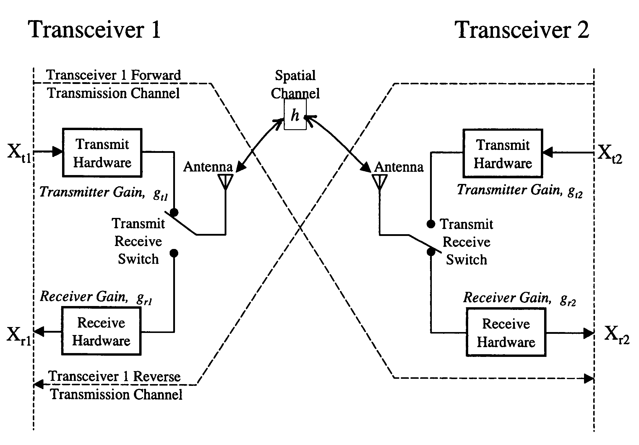 Low overhead transmit channel estimation