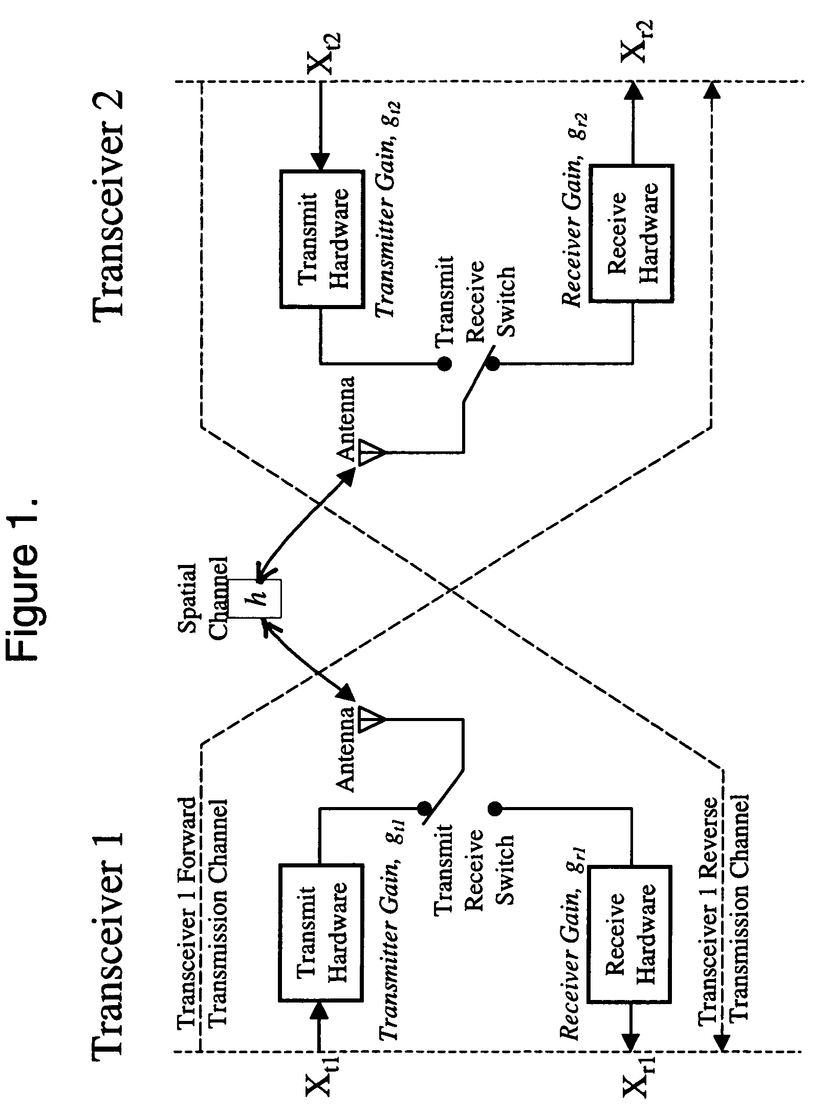 Low overhead transmit channel estimation