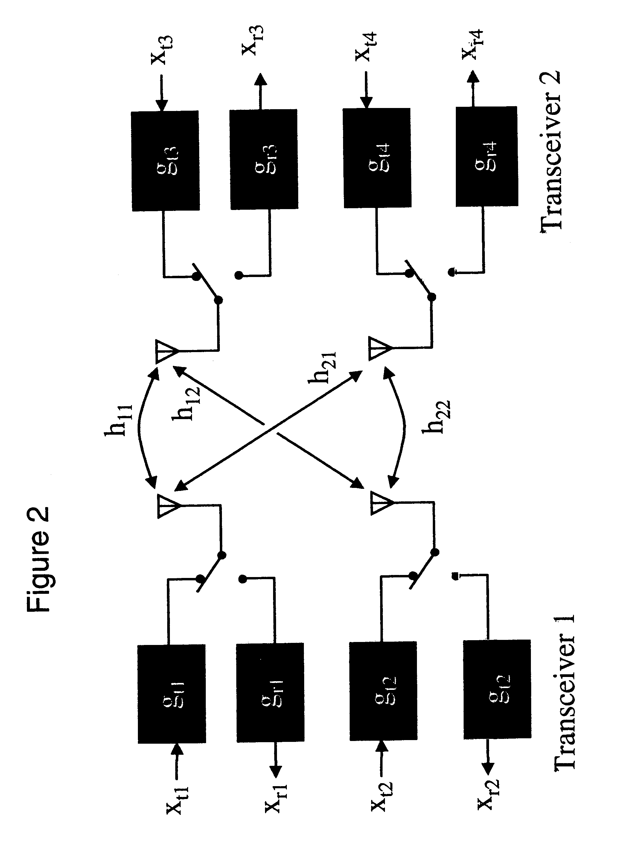 Low overhead transmit channel estimation