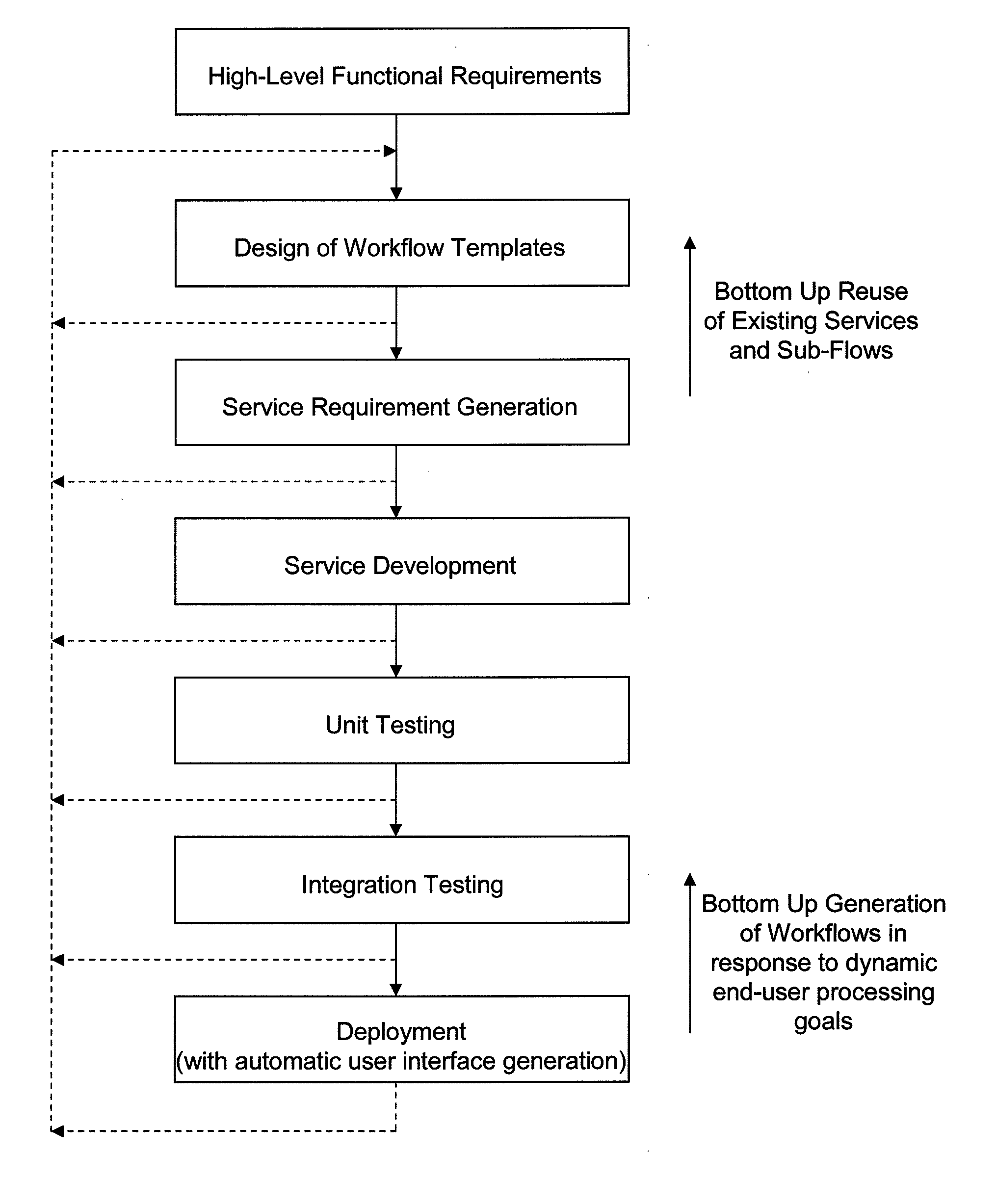 Faceted, tag-based approach for the design and composition of components and applications in component-based systems